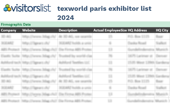 Texworld Paris Attendees & Exhibitor list