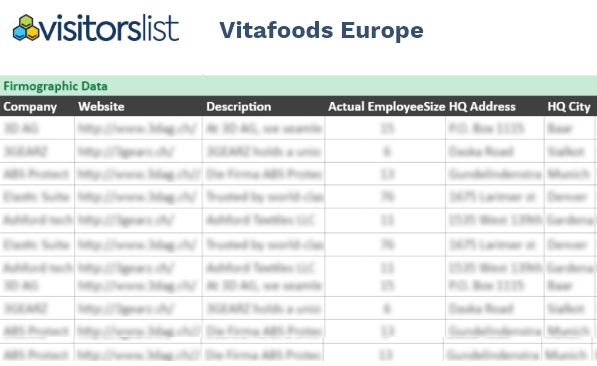 Vitafoods Europe Attendees List